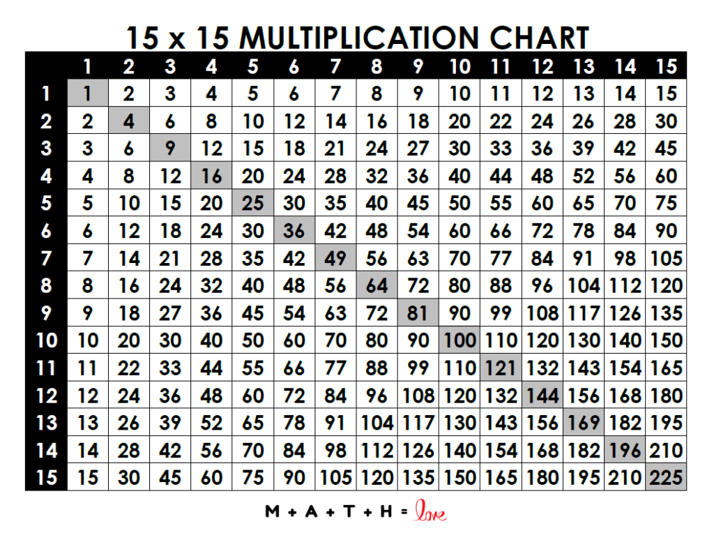 multiplication sheet printable