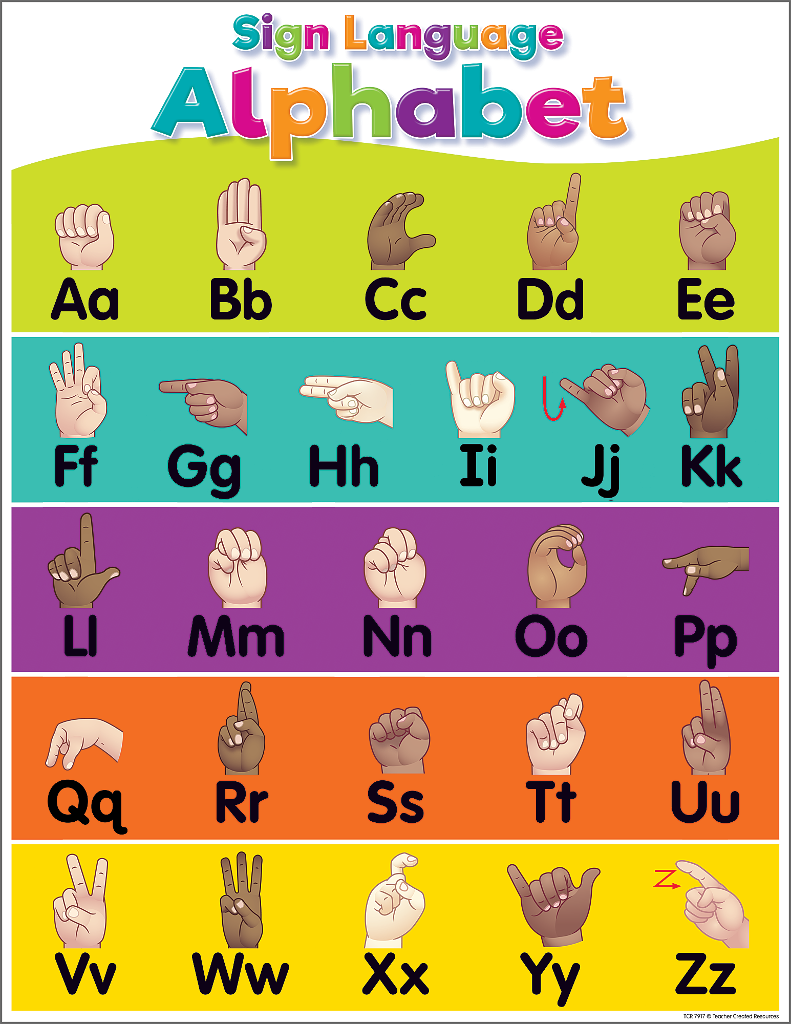 sign language alphabet printable