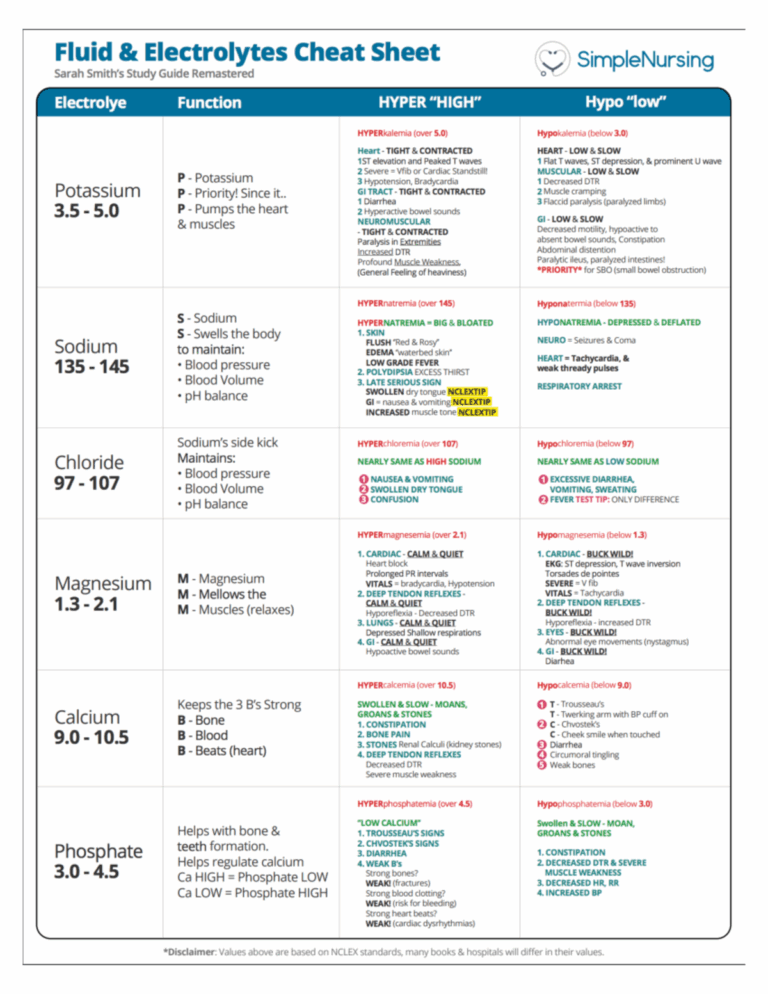 EPIC Charting Help Sheet Spring 2022 EPIC Login And Charting For Children s Health A Copy Of This Studocu