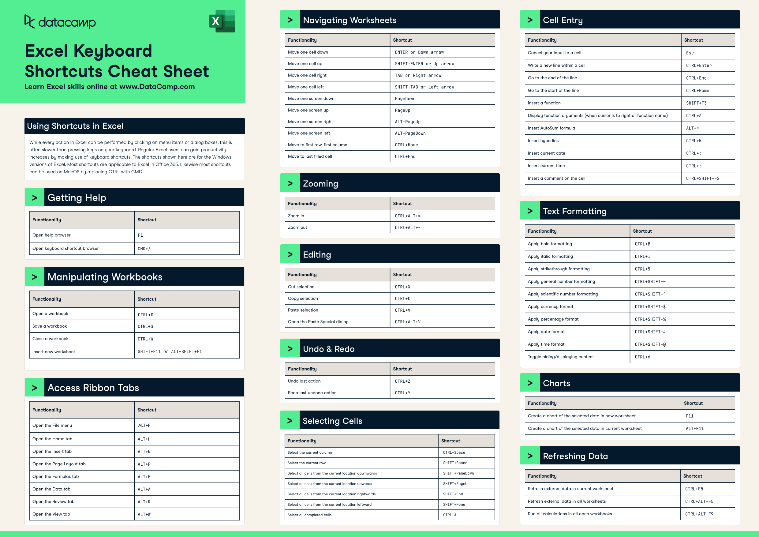 Excel Formulas Cheat Sheet DataCamp