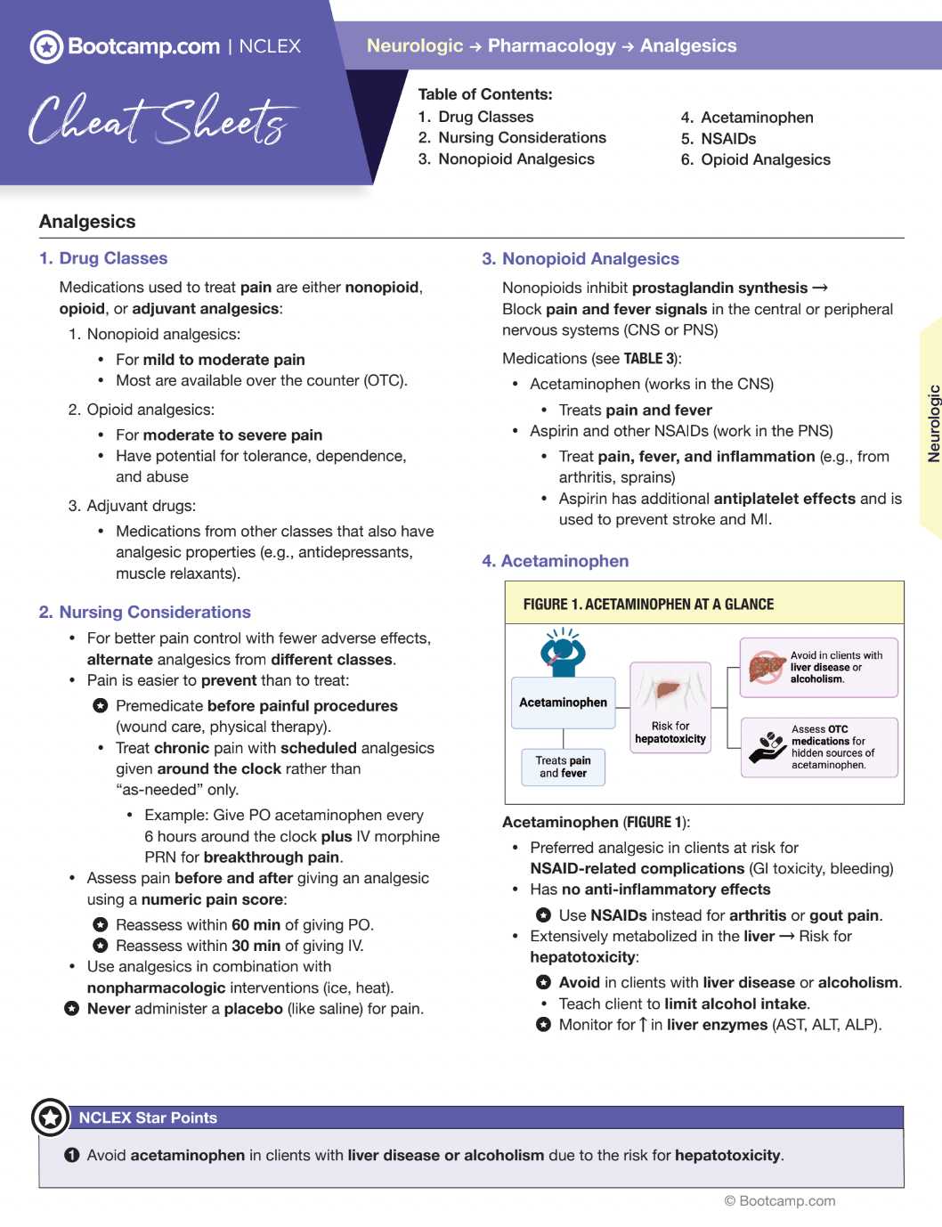 Free NCLEX Cheatsheets NCLEX Bootcamp