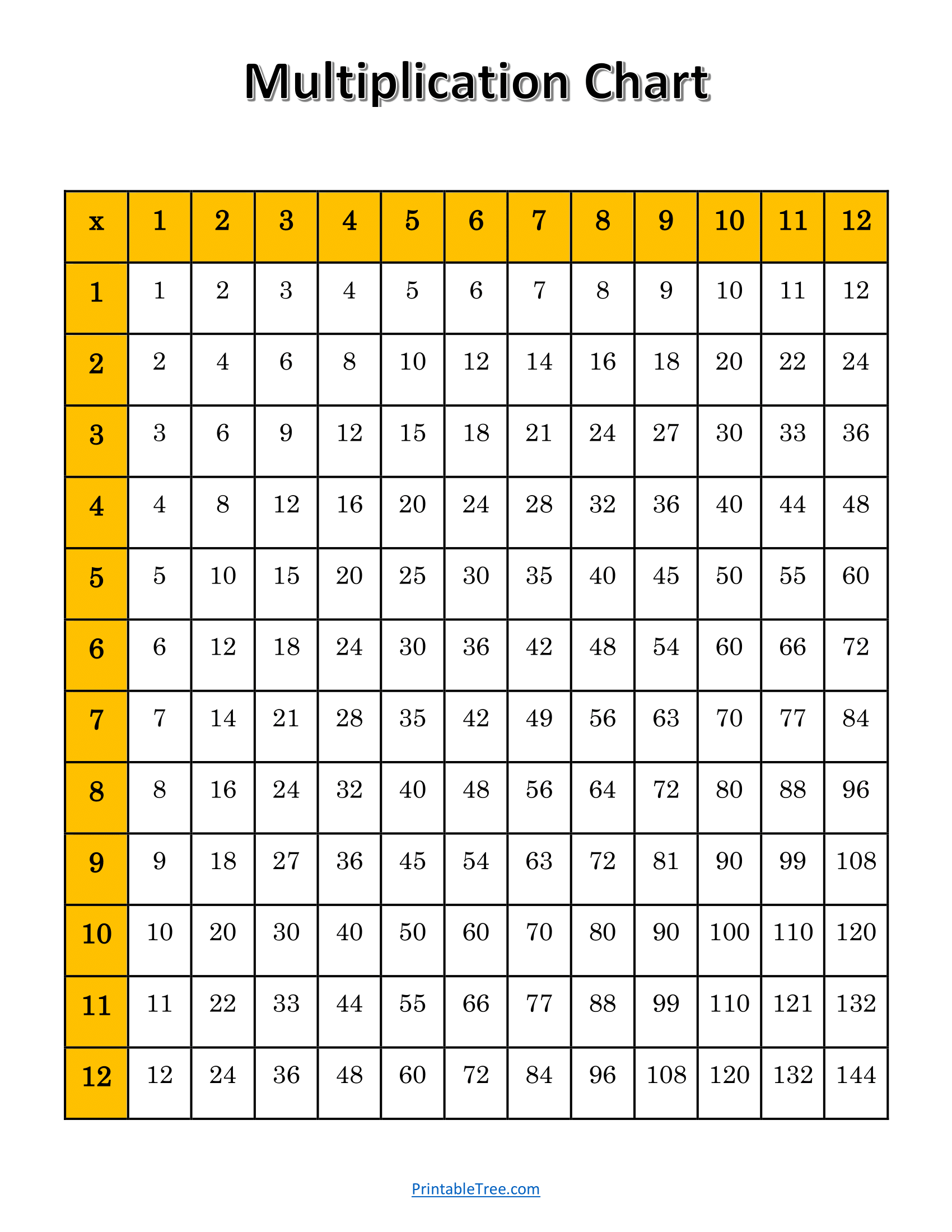 multiplication chart printable