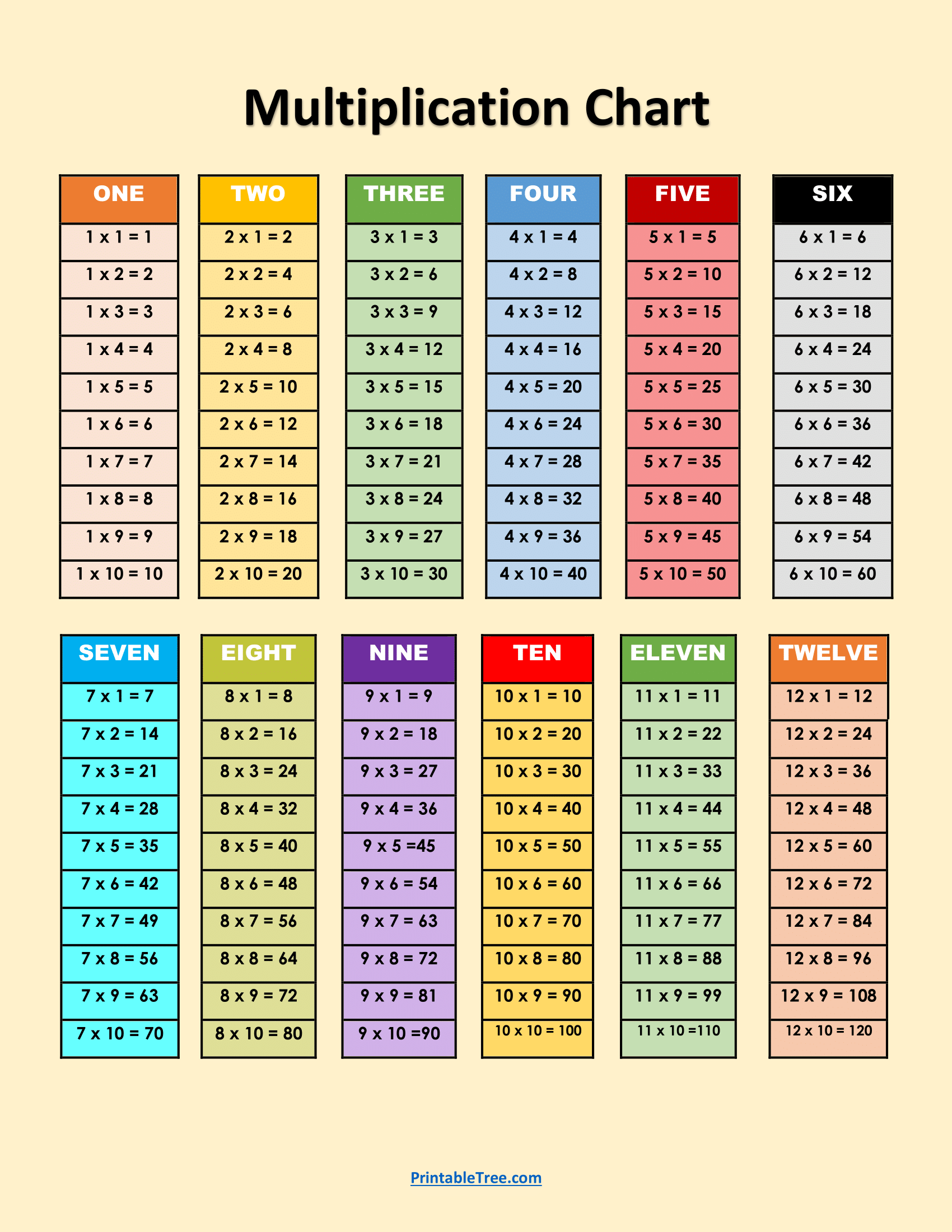 multiplication table sheet printable
