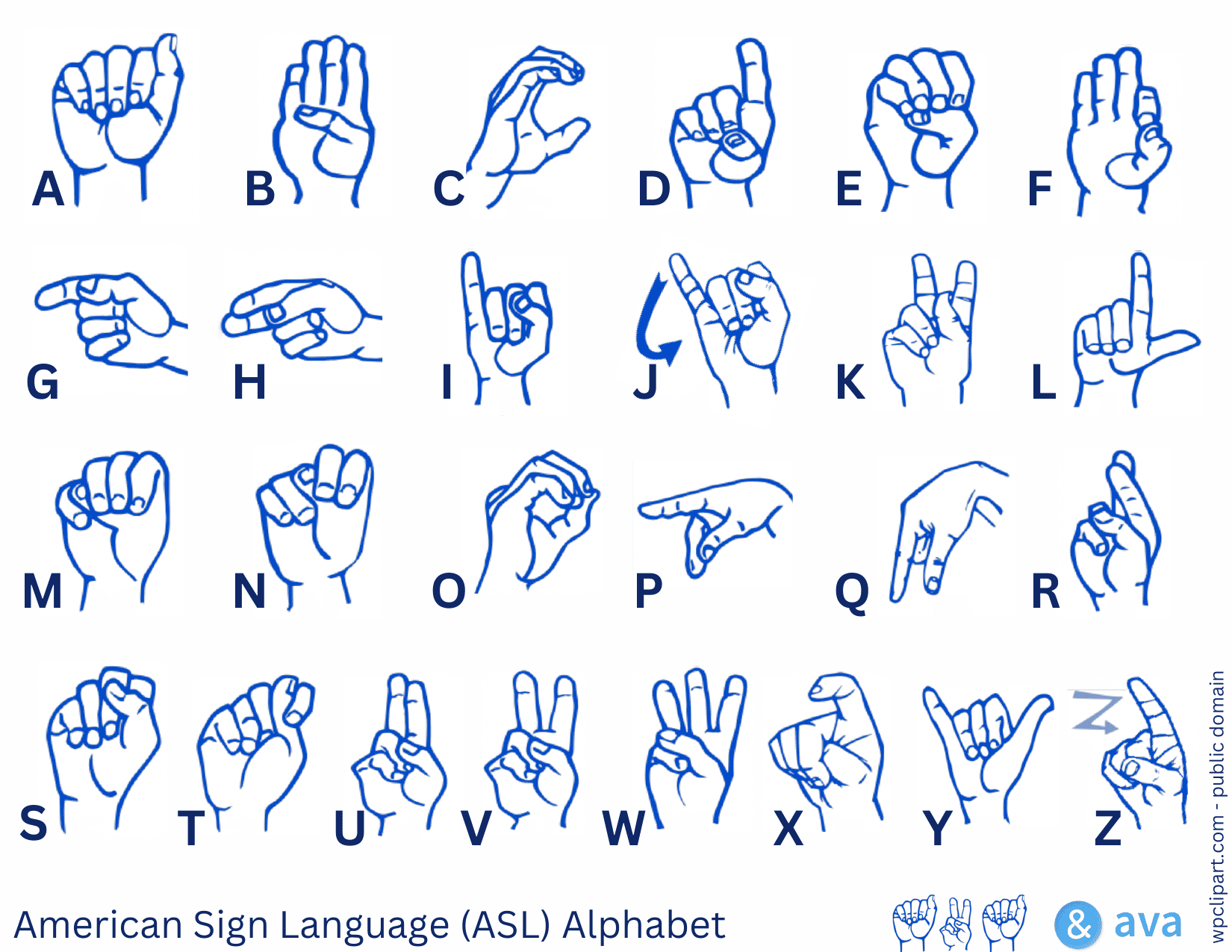How To Sign The ABCs In Sign Language