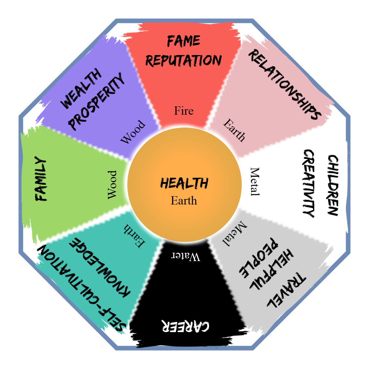 printable bagua map