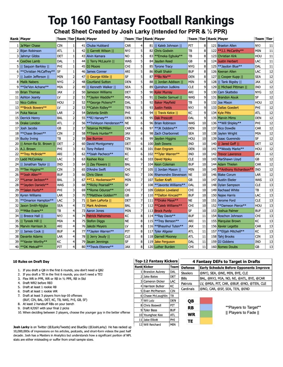 fantasy football printable cheat sheet