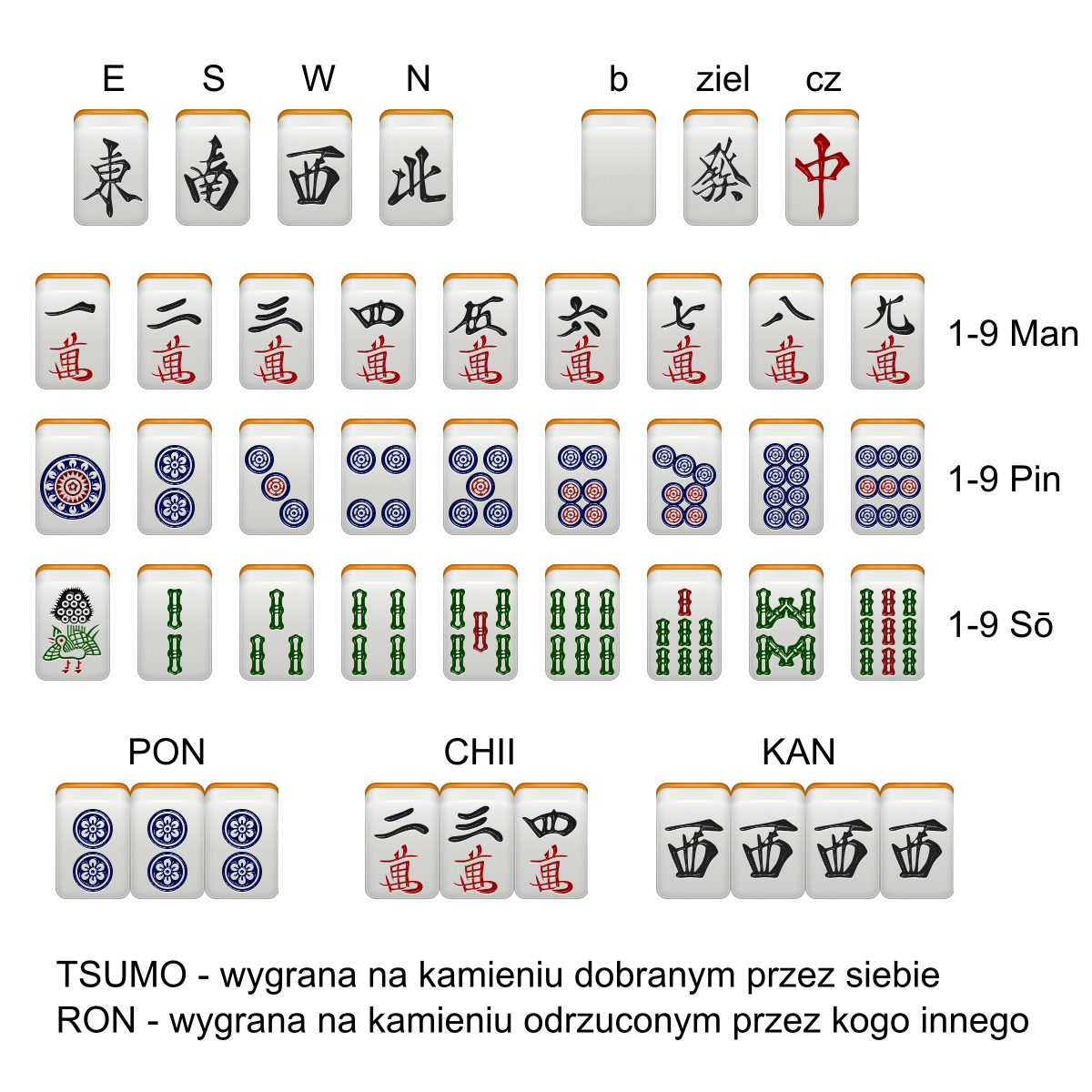 Mahjong Pwmarcz pl