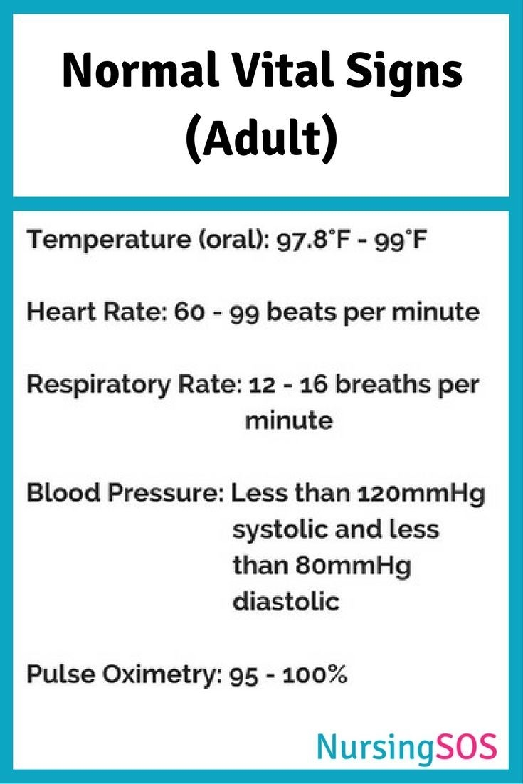 Normal Vital Signs