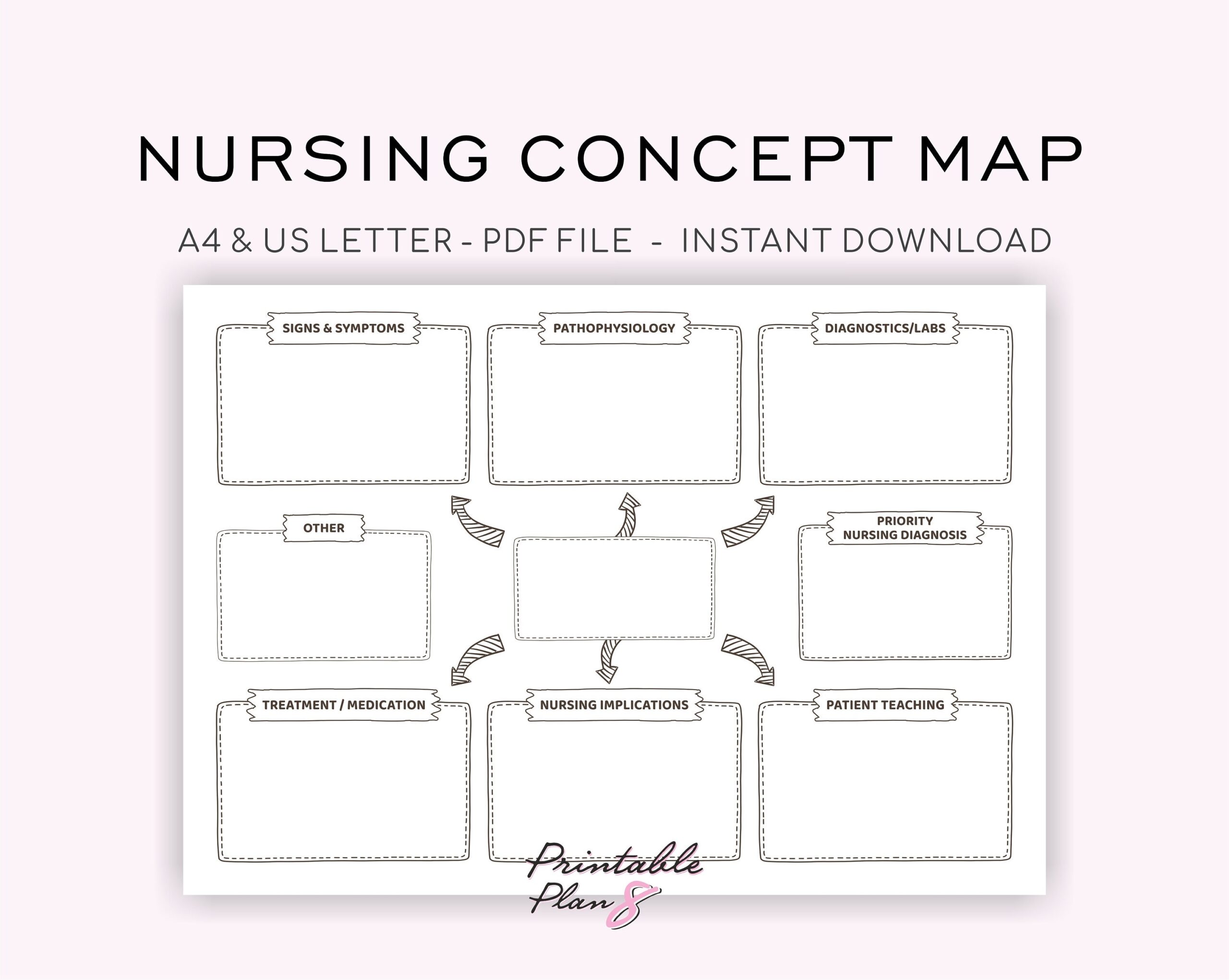 printable nursing concept map template