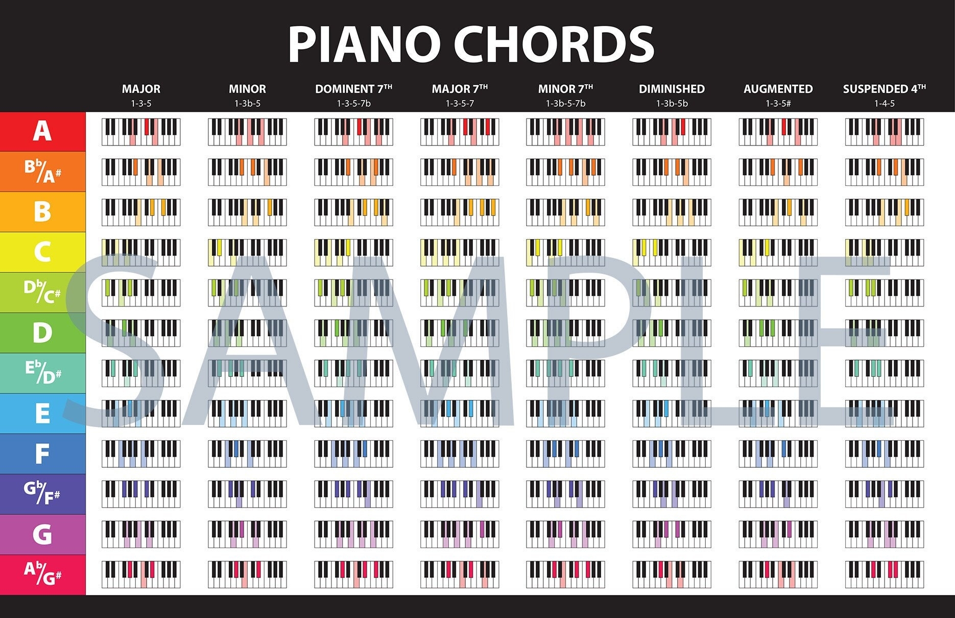 Piano Poster Free Piano Chord Charts Printable FREE Printables Piano Book