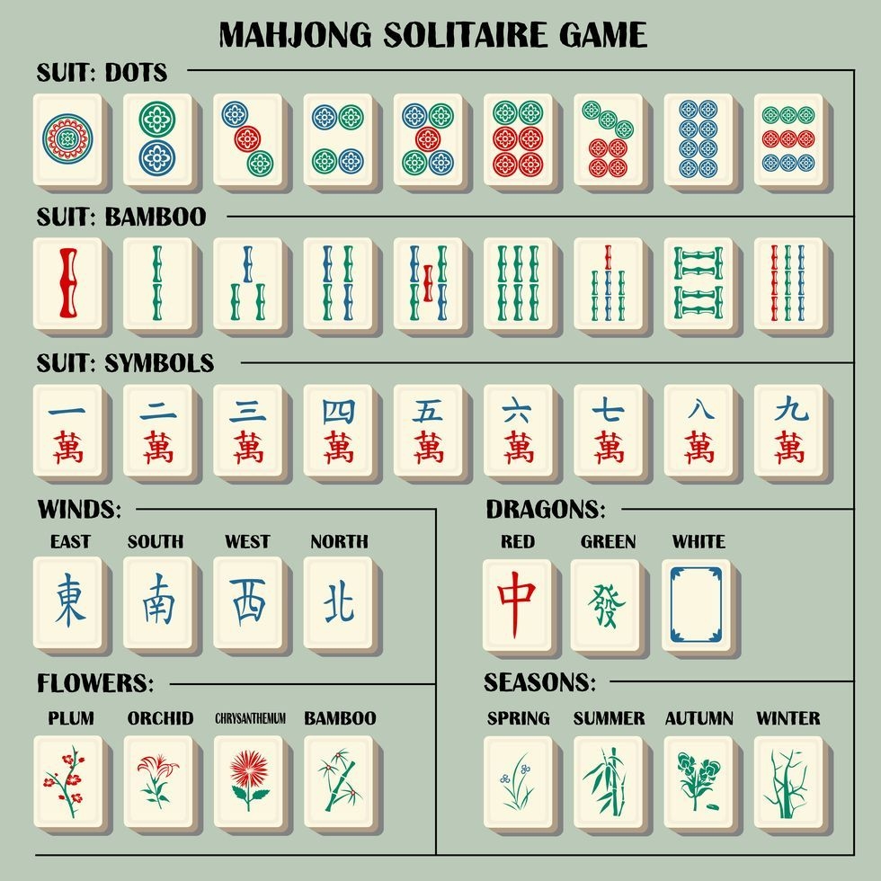 Printable Mahjong Cheat Sheet Printable World Holiday 22