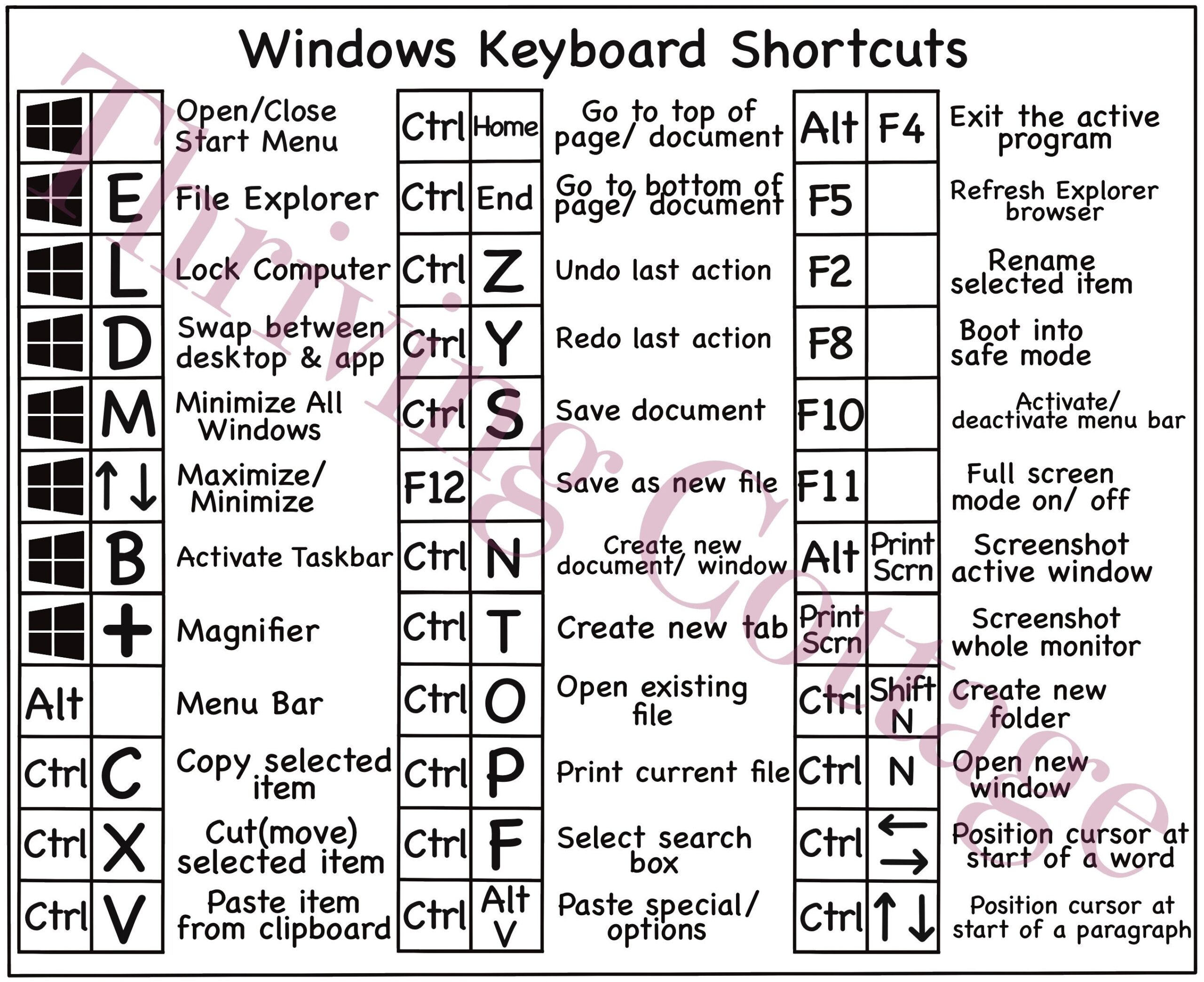 Printable Windows Keyboard Shortcuts Reference Guide Digital Pdf File Download Etsy Israel