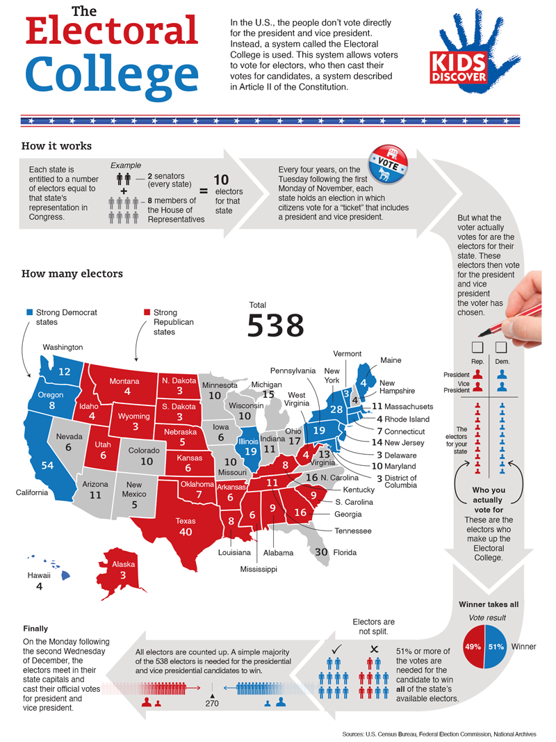 electoral college map printable