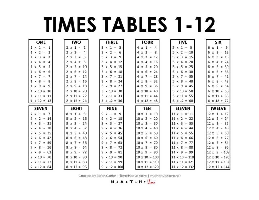 free printable multiplication table worksheet